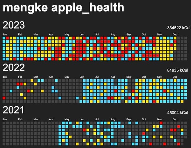 health_calories